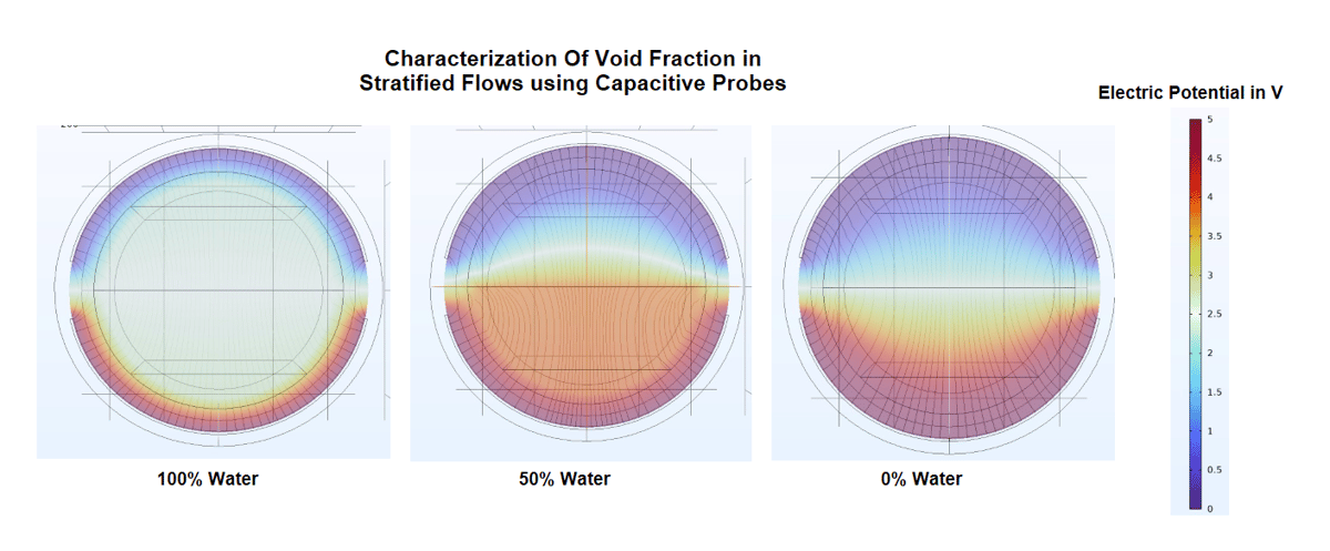 Electric Field line interaction with the medium in a tube containing a stratified flow of water and air