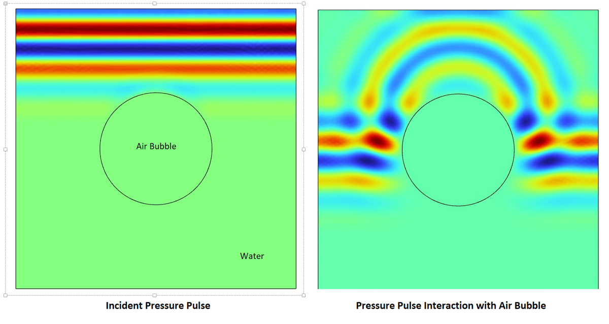 Interaction of an air bubble in a square tank of side 5cm filled with water